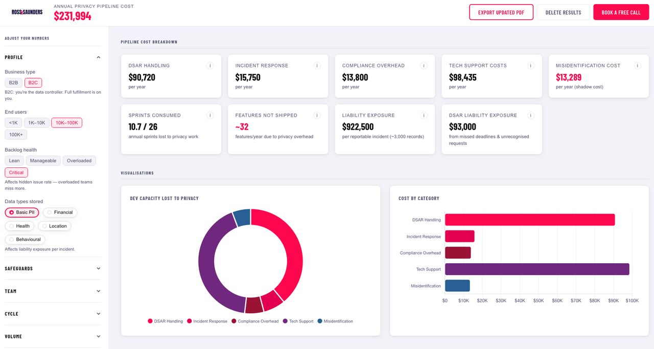 Privacy Cost Calculator for development teams